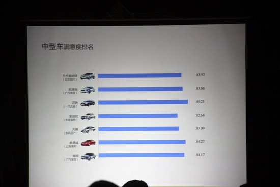 2012年中国汽车行业客户满意度排名发布